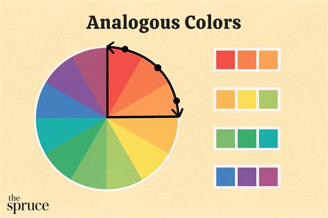 Analogous Art Definition and its Multilayered Interpretation