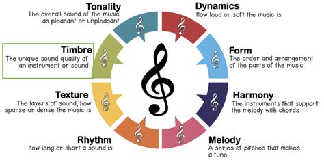 sonic definition music: Exploring the Boundaries of Sound and Its Influence on Modern Musical Expressions