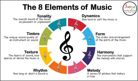 what is an ensemble in music? how does it relate to the concept of harmony and balance?