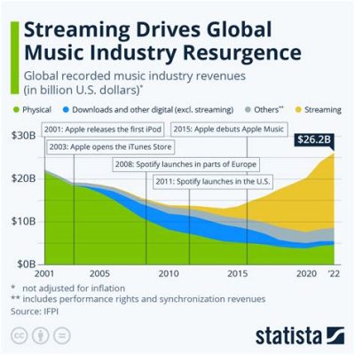 what is ig music and how does it influence the global music industry?